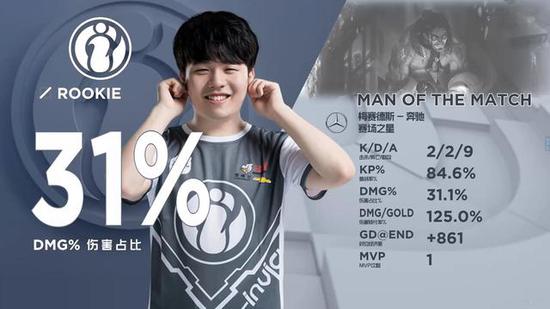 不止是比分 不止是比分