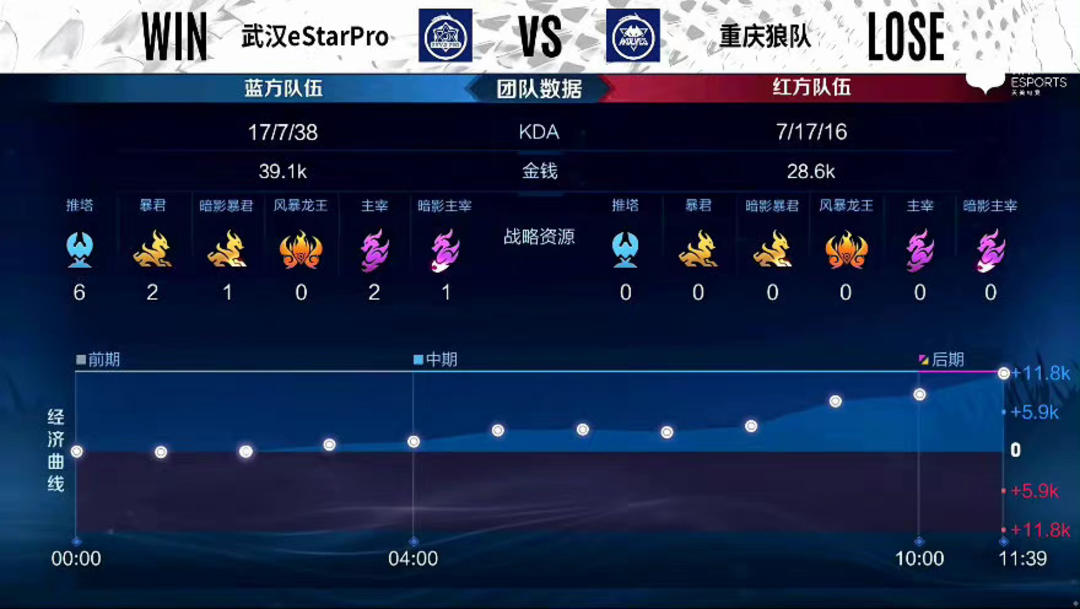 环境感知与 环境感知与